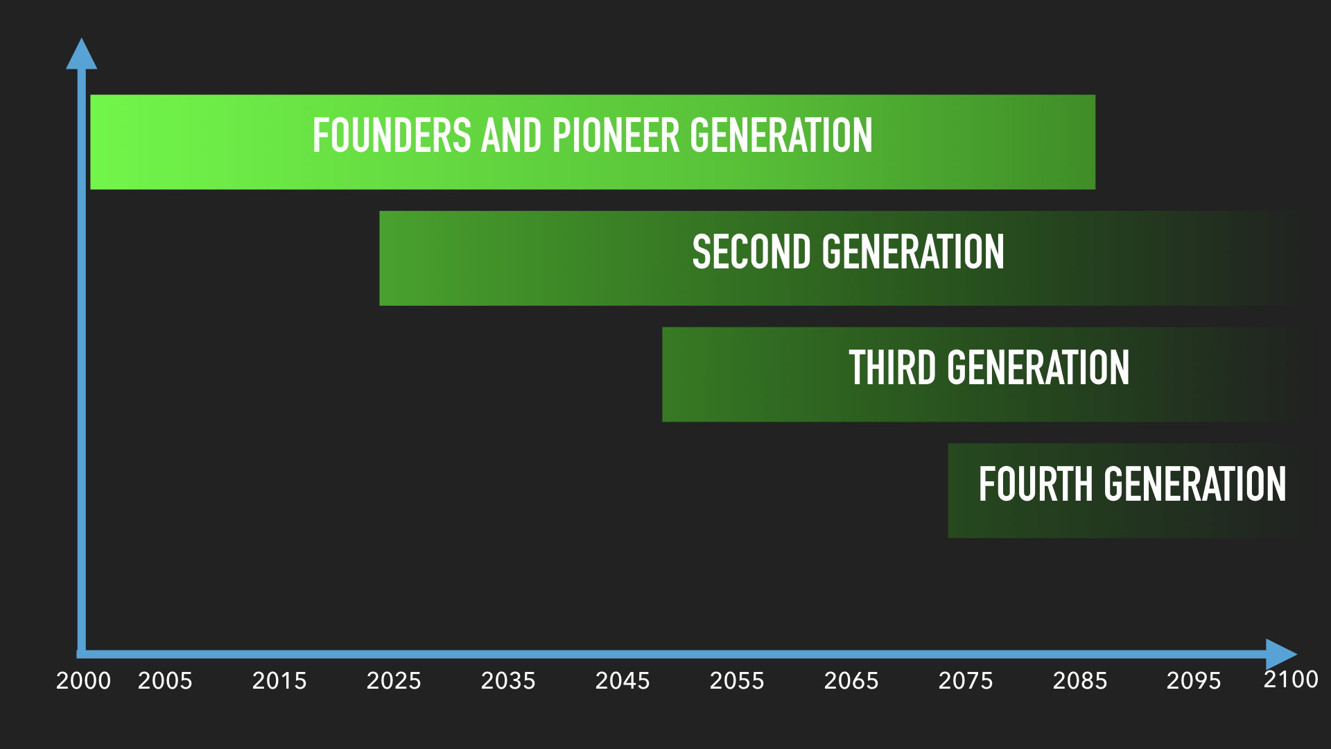 Generational Impact ACR Retreat.006.jpeg