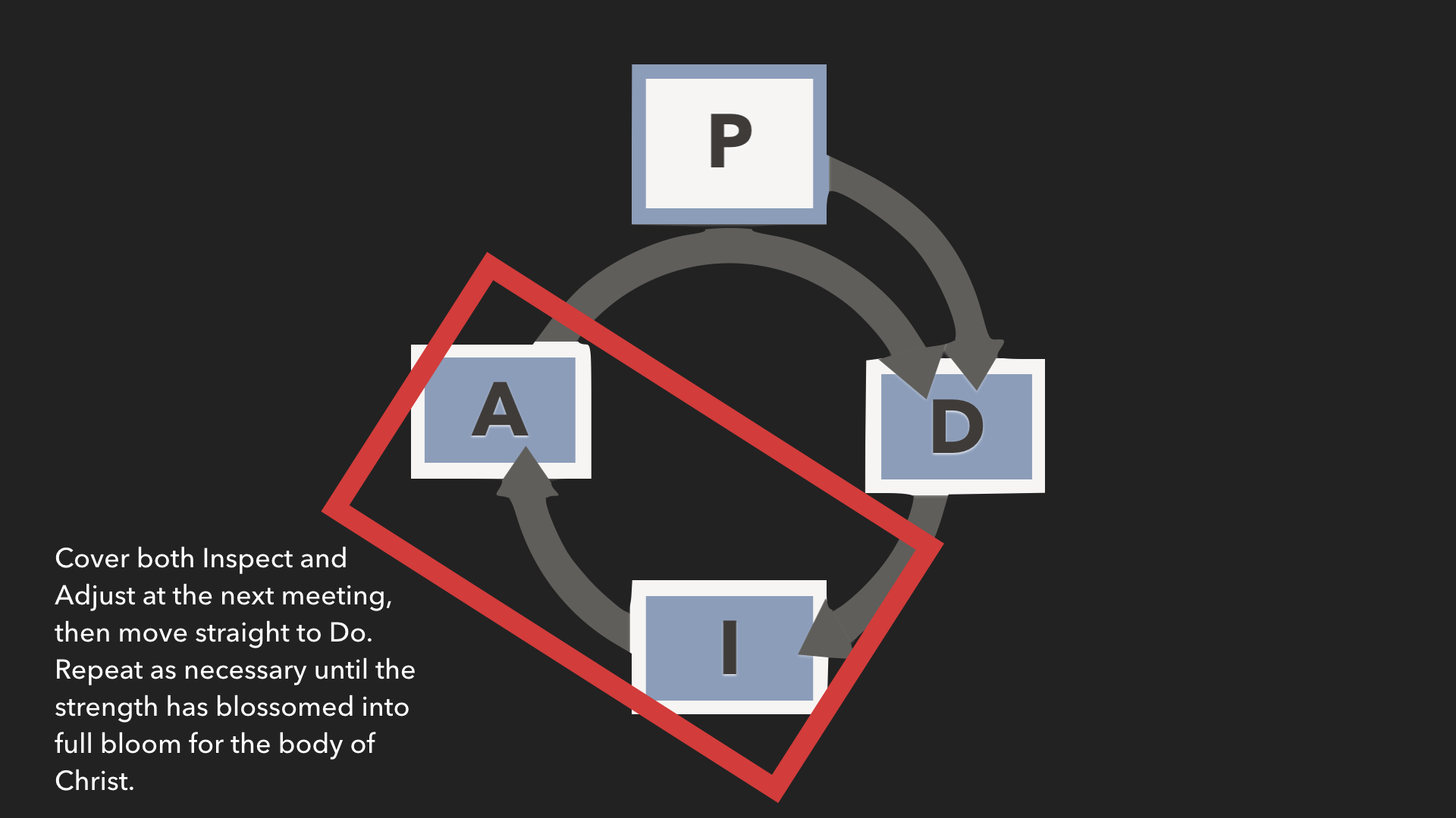 Deliberate Discipleship.016.jpeg