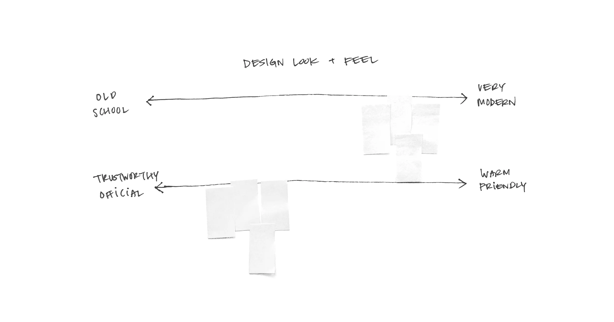 Before designing the look and feel of the product I had each of the teammates specify where on the scale of personality they envisioned the product. This was a great talking point that got our team discussing the identity of the app. We agreed that it was going to be a fairly modern app that was trustworthy since we are providing transparency of financial data, however didn't want it to be too serious or unapproachable. Kept this in mind as we then discussed user needs. We talked with three everyday users and three people that have either traded or have been in FinTech.