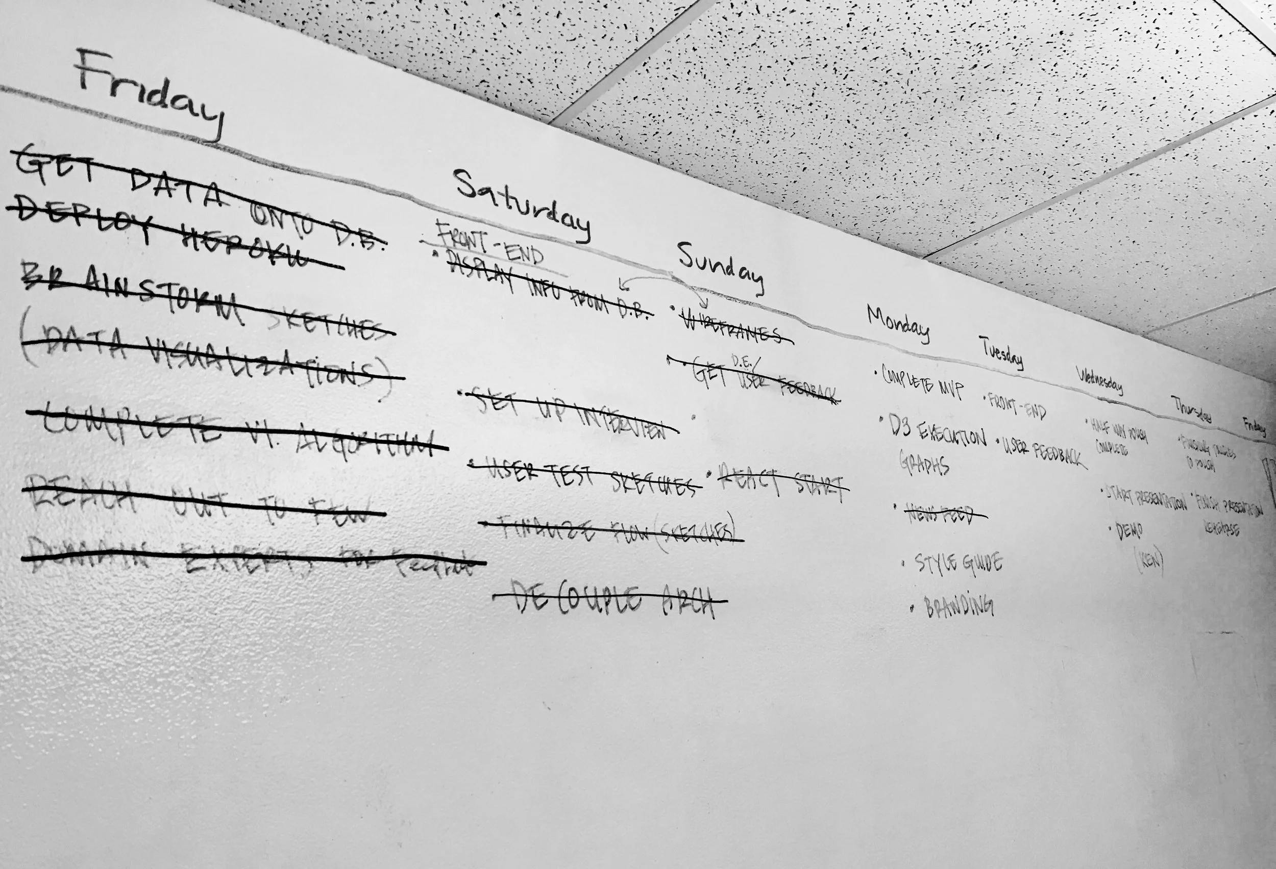 Smarter Bear was a 6- day project. With our team of four, I white-boarded a timeline and set daily goals.