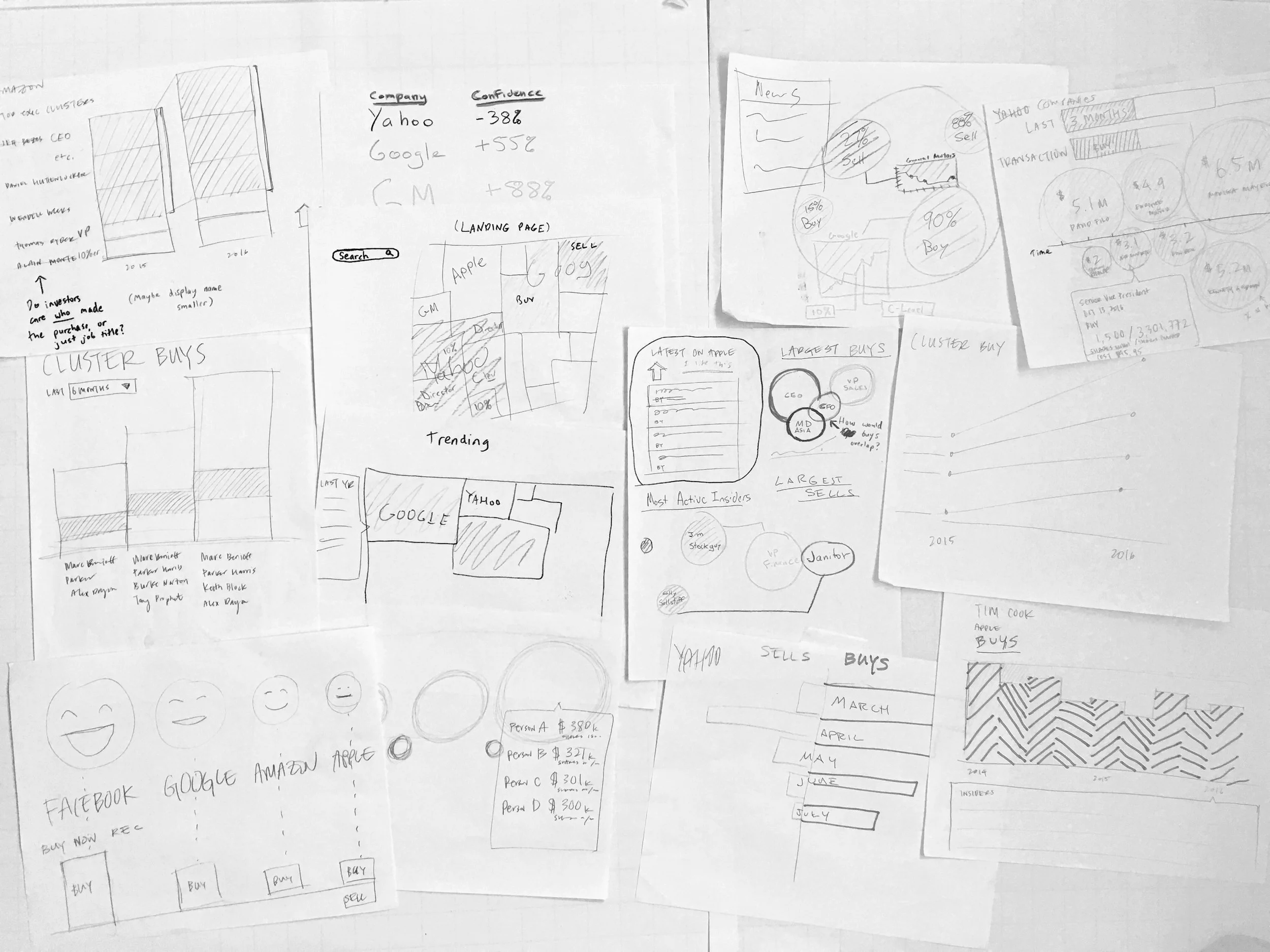 I led the team brainstorm based on the user needs we discussed. All ideas were encouraged as at this stage it helps create boundaries and shape the scope of the product. For instance, one sketch on the bottom right sparked a conversion on how we wanted to be thoughtful about combining emotion and financial data.
