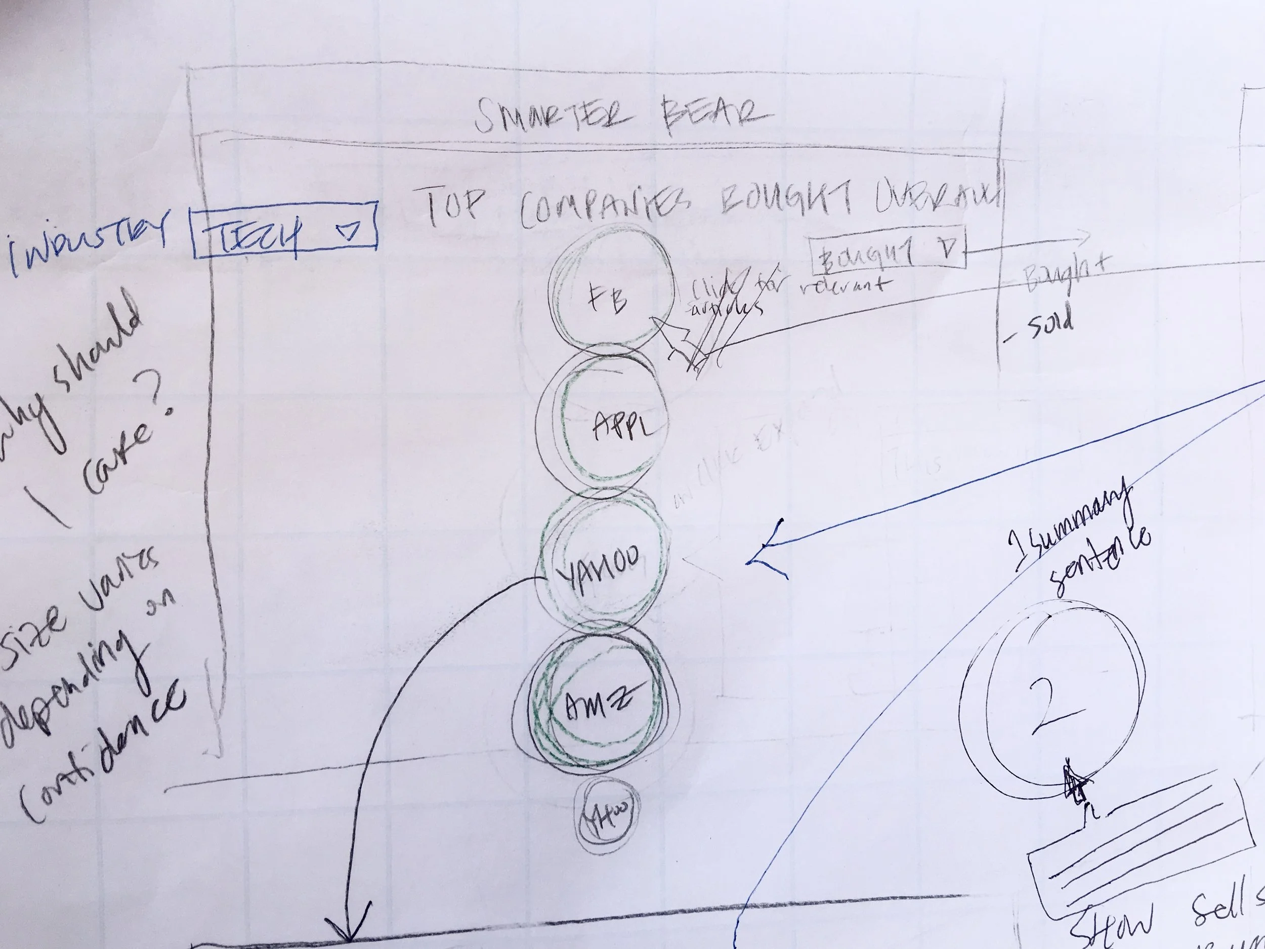This was an idea I had for the homepage displaying Top Transactions by Company. Relevant news would be displayed on hover to communicate the cause of the high transactions, however during a feedback session learned that that it was too early to display granular information at this level.