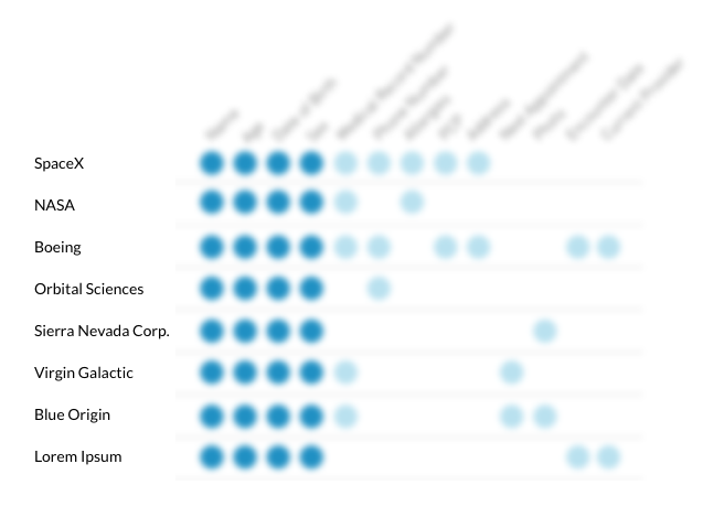 Helps company understand the broader context in which it’s operating, and create strategy accordingly to maximize impact