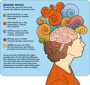 Ten Minutes That Can Change Your Life