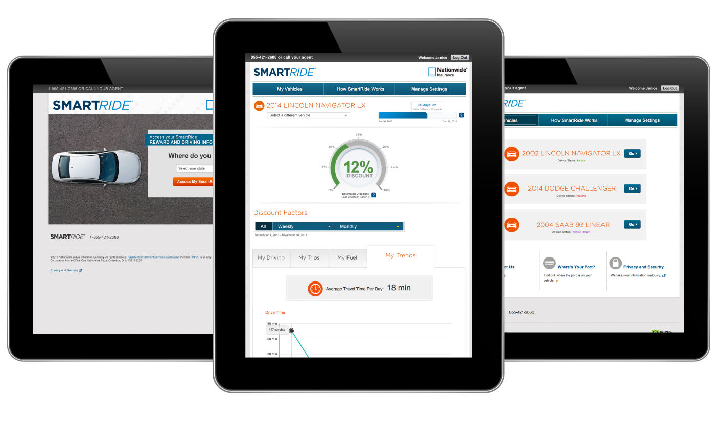 SmartRide telematics: dashboard