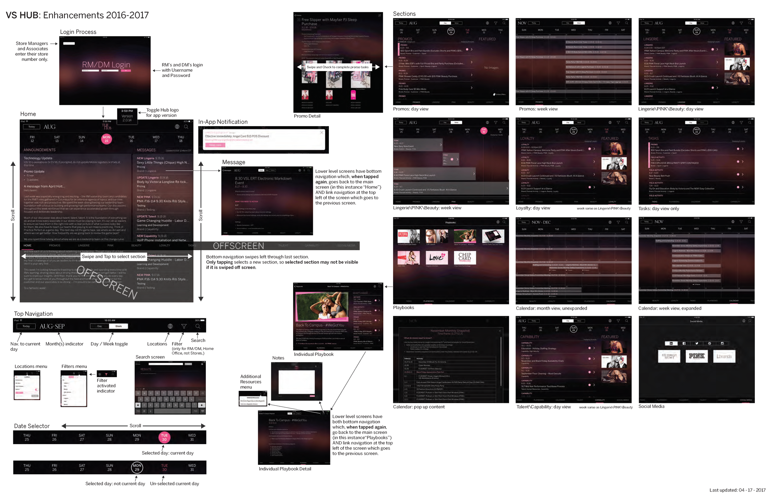 iPad app: The Hub visual overview