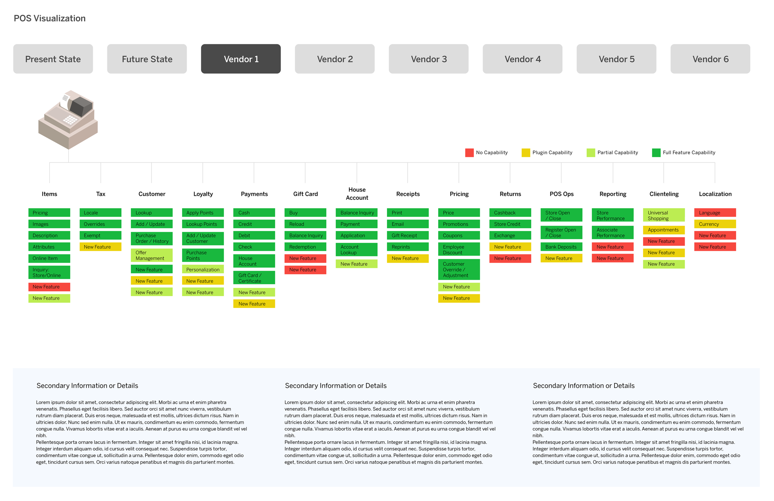 Point of sale vendor features: visualization