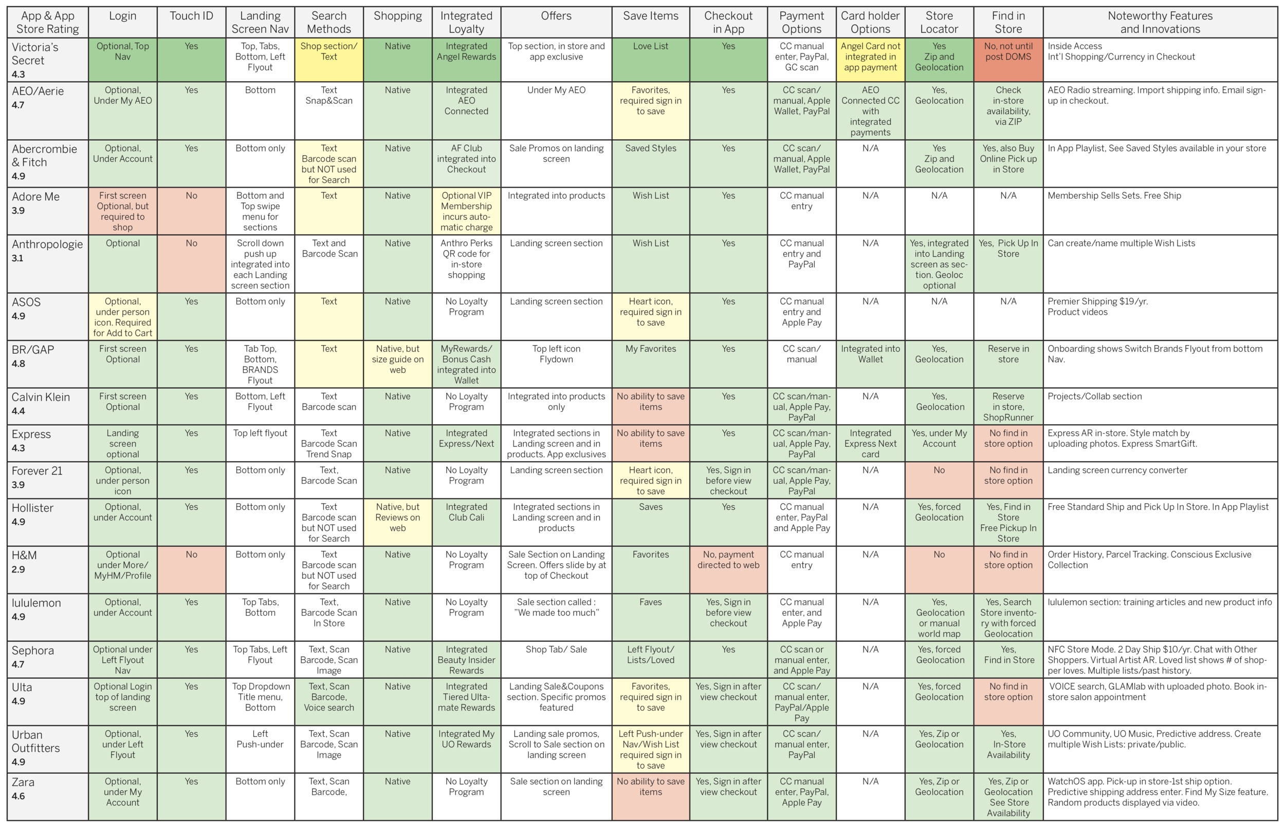VS mobile app: competitive analysis