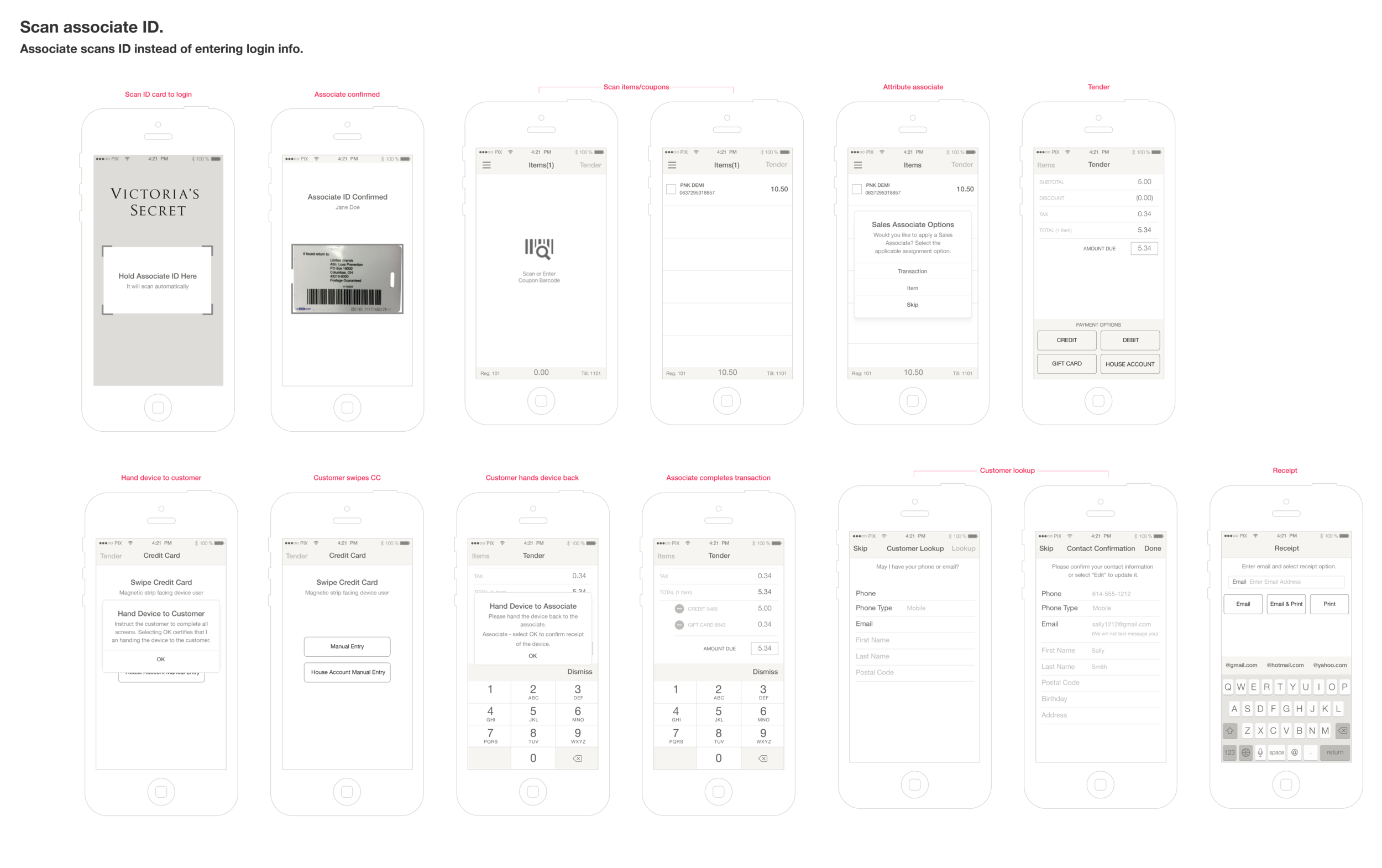 Mobile point of sale: user flow