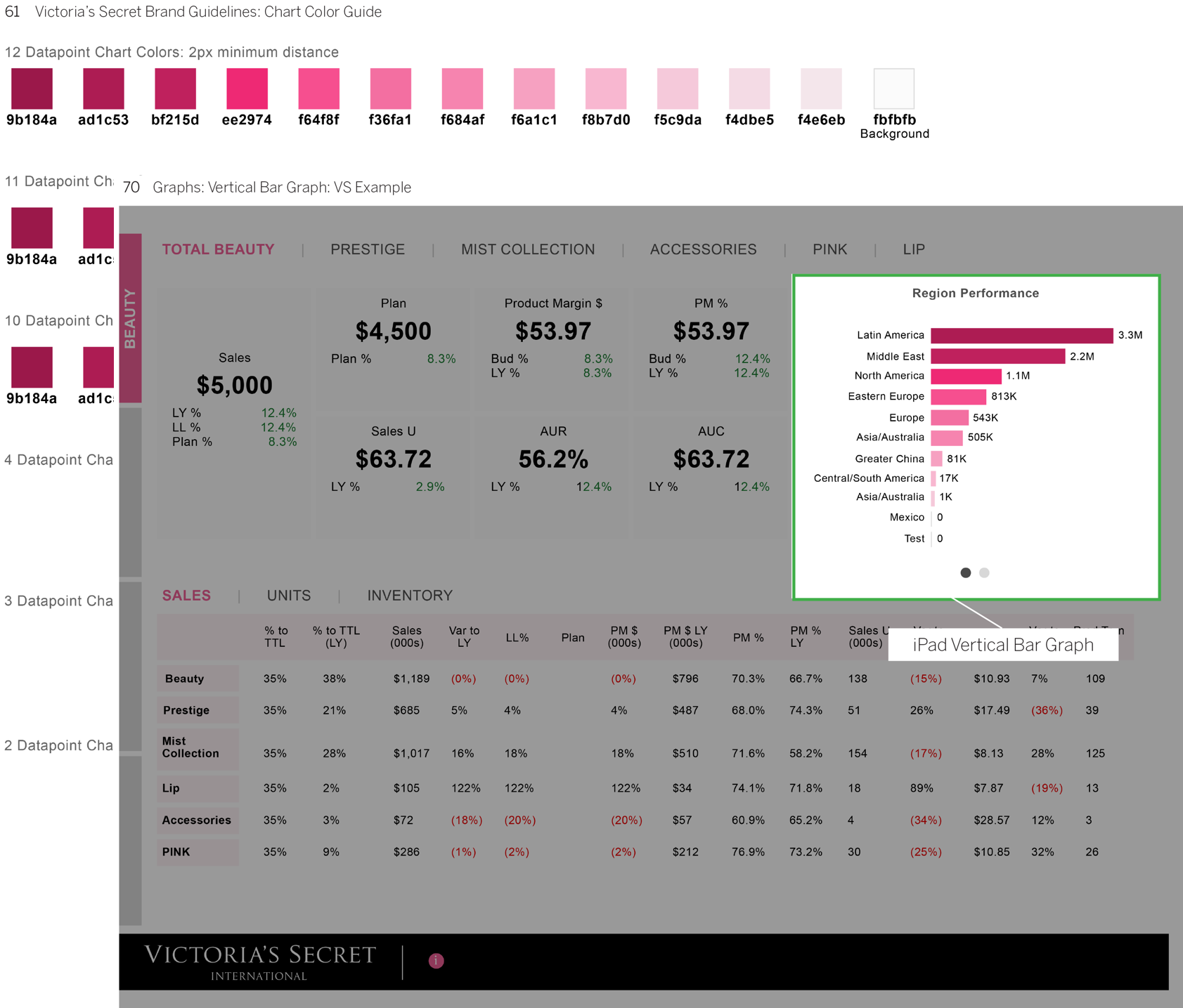 Component specifications:  store analytics 