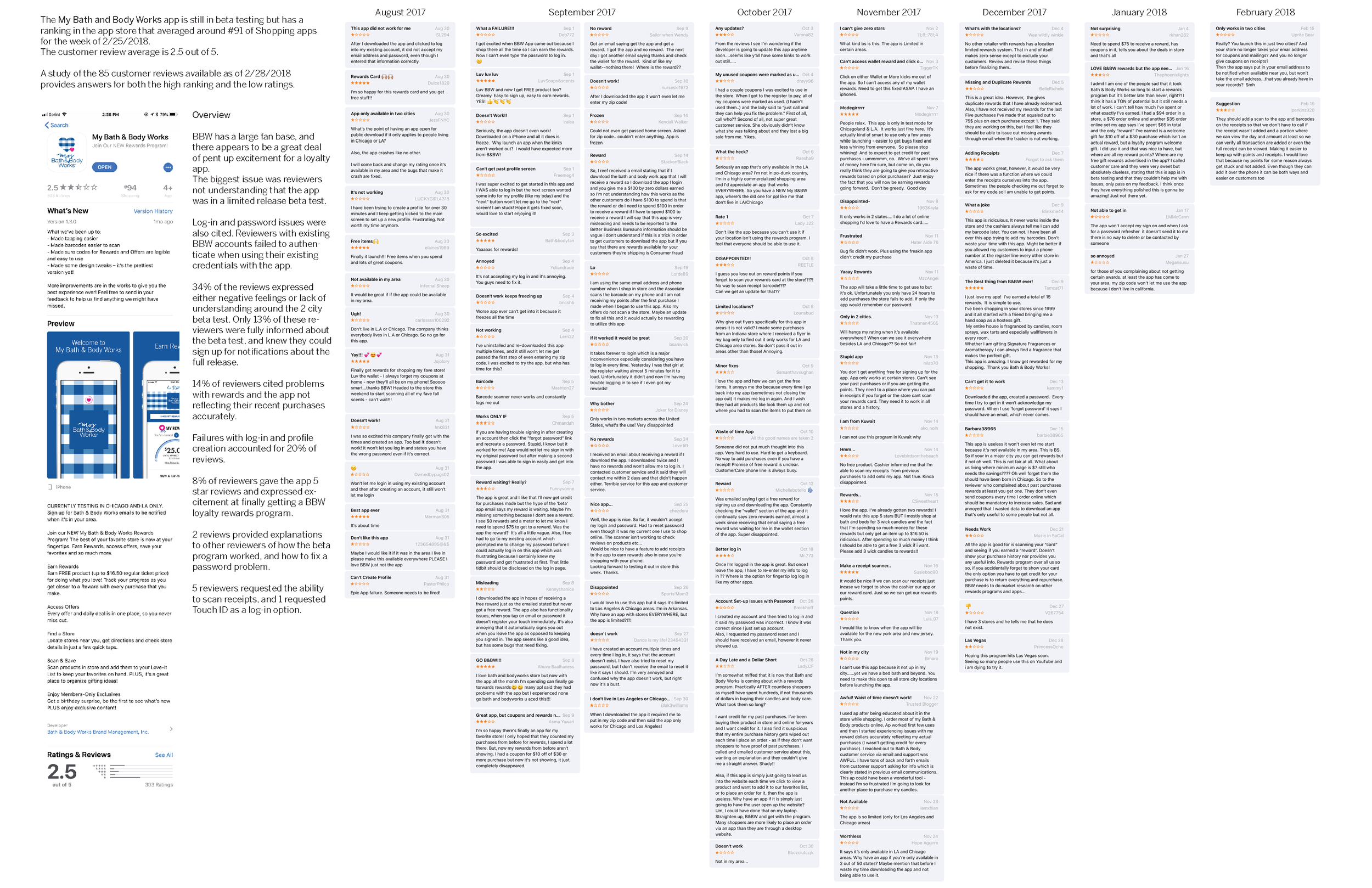 Bath & Body Works mobile app: review analysis p.1