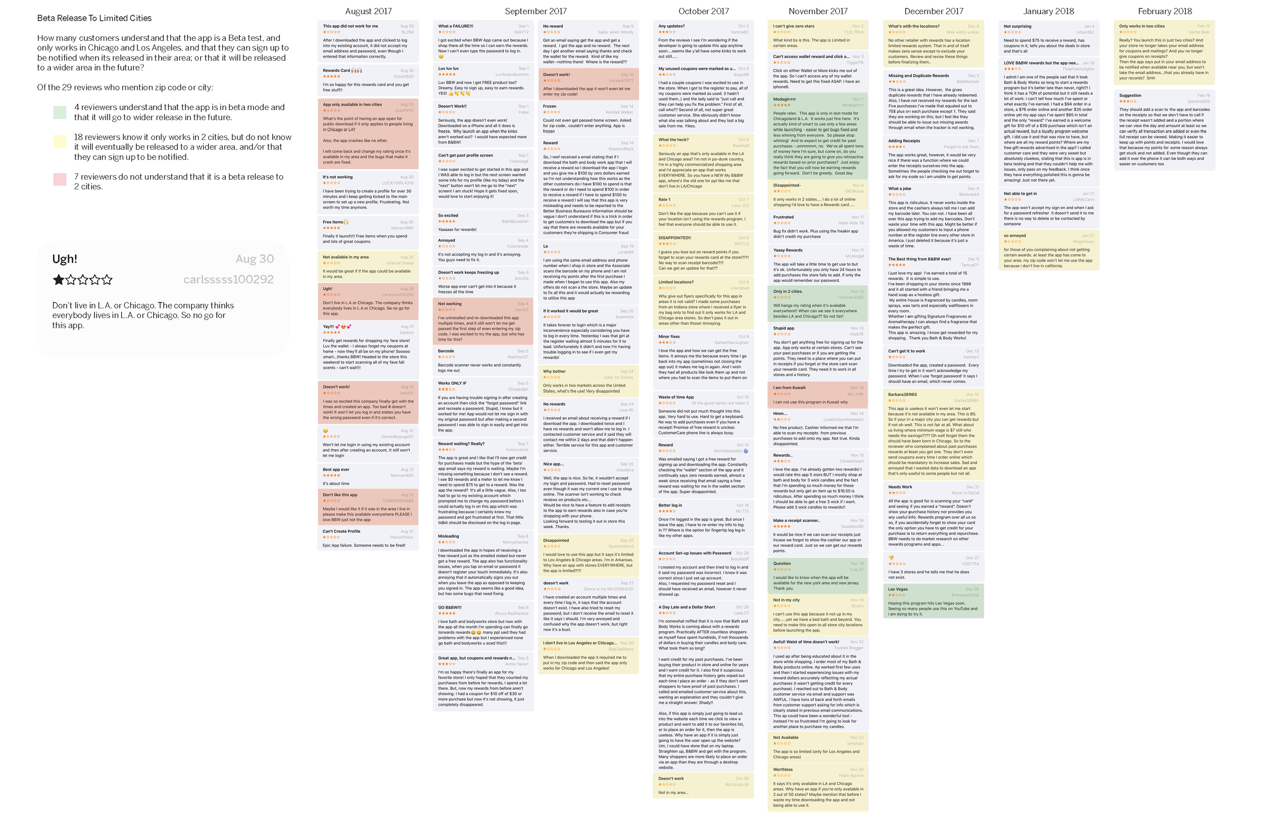 Bath & Body Works mobile app: review analysis p.2
