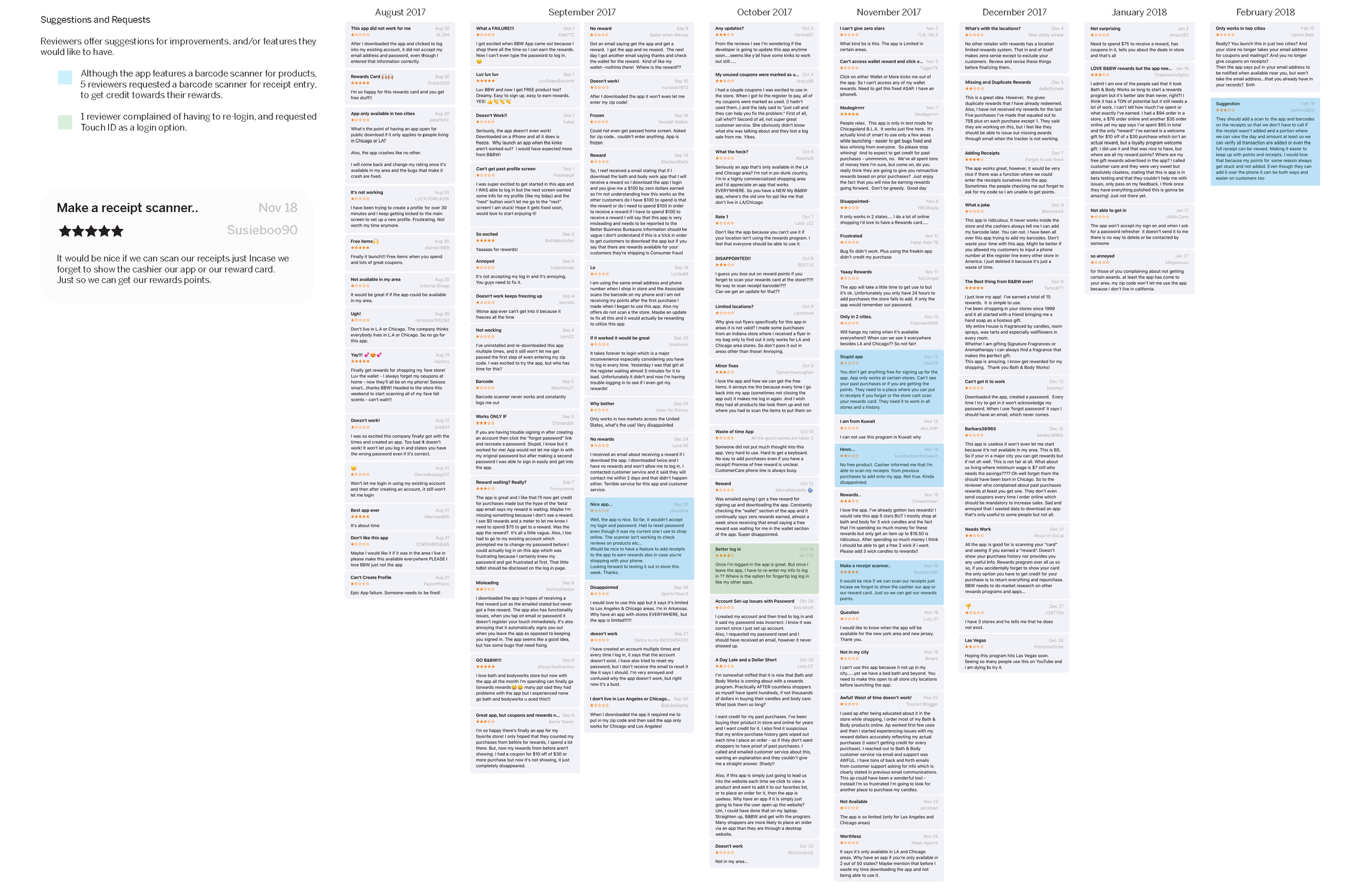 Bath & Body Works mobile app: review analysis p.3