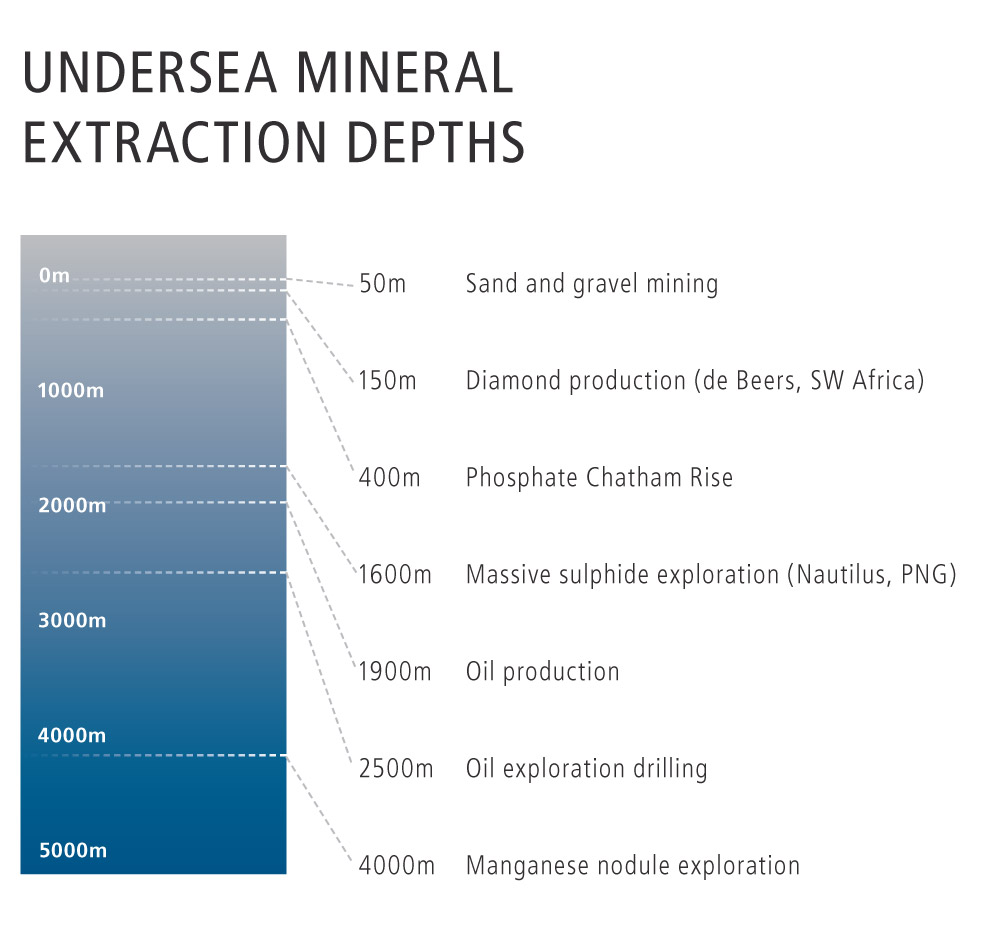 underseamineraldepths.jpg