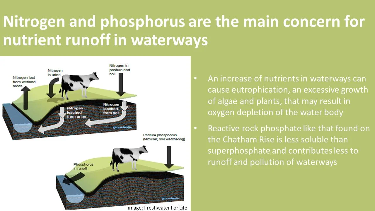 low runoff to rivers and lakes
