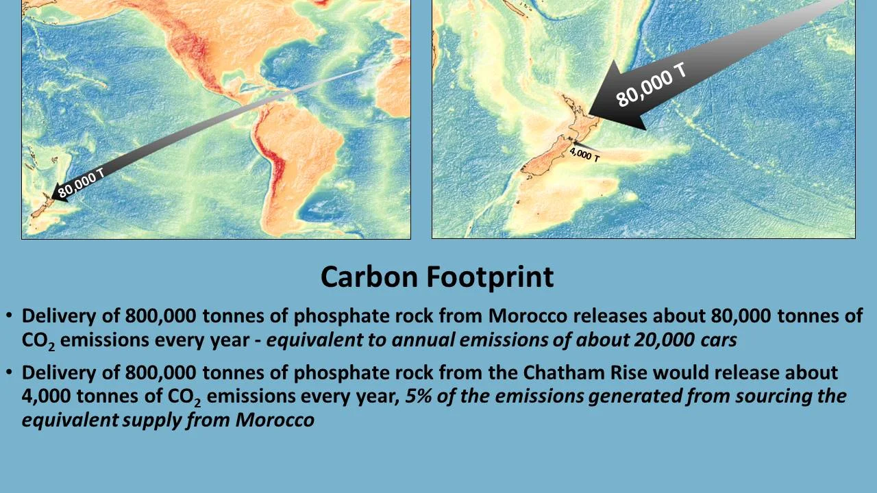 much reduced carbon footprint