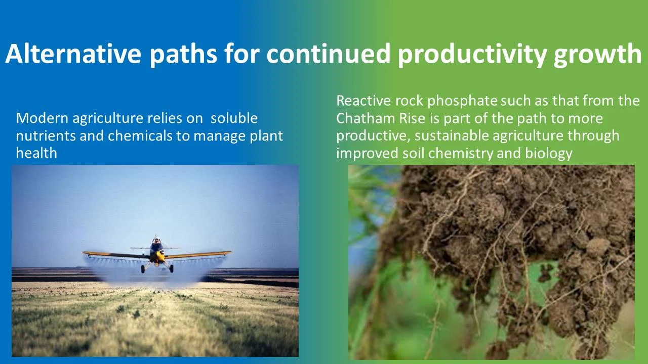 Improved soil health