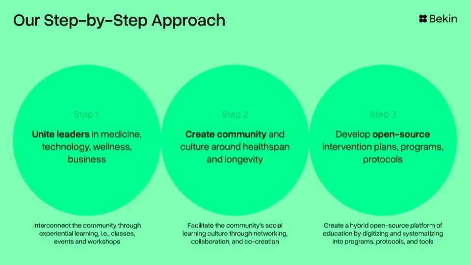 Bekin Mastermind 02 - PPT (4).jpg