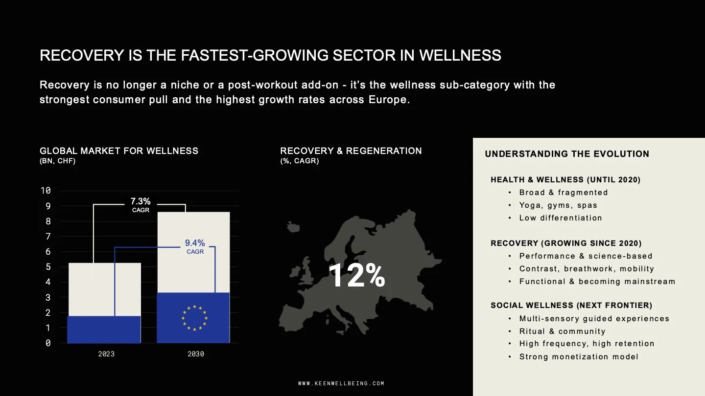 KEEN_Teaser sector growth.jpg