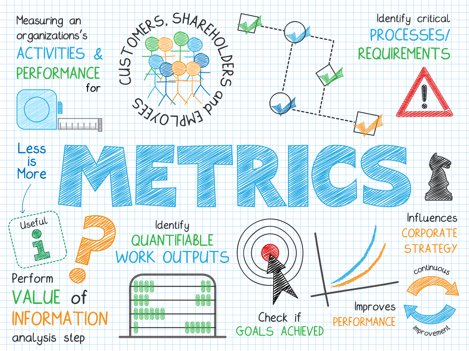 Setting the Right Metrics for Customer Experience Improvement