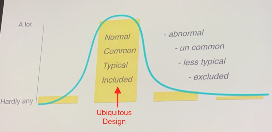 A bell curve Uglow presented showing what’s left out when we design for ubiquity.