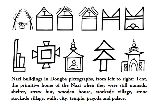 Dongba Pictographs