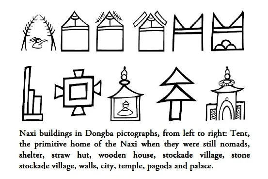 Dongba Pictographs
