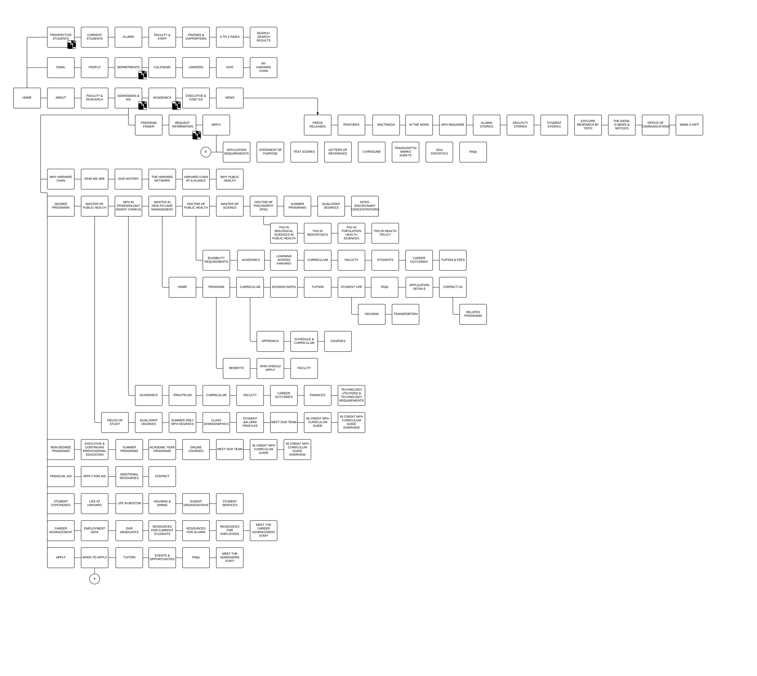 You can see the sitemap as a work in progress at LucidChart .