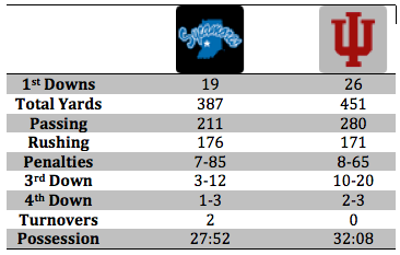Stat Breakdown.png