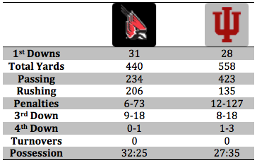 Ball State Stat Breakdown.png