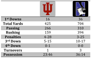 NW Stat Breakdown.png
