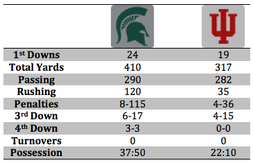 MSU Stat Breakdown.png
