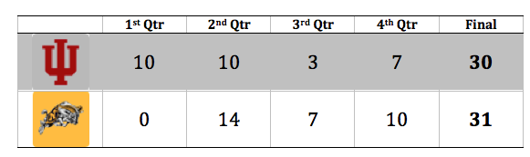 Navy 4qtr breakdown.png