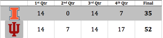 Week11 Line.png