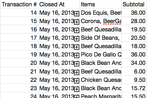 Transactions Report