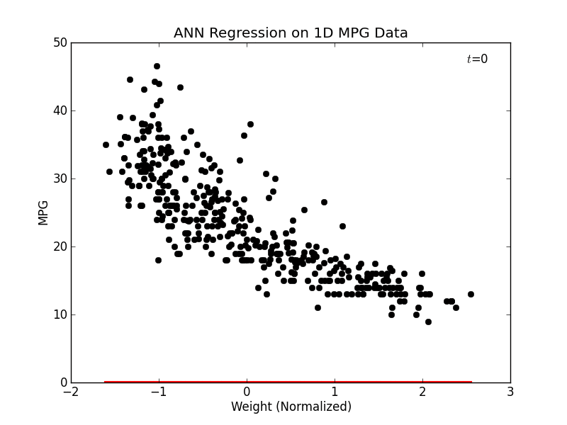 weights.gif