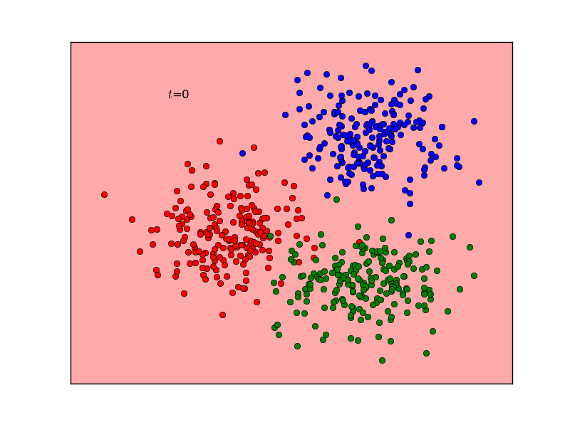 multiclass.gif
