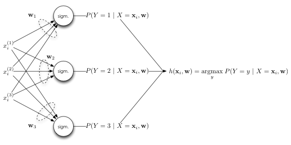 linear_multiclass.png