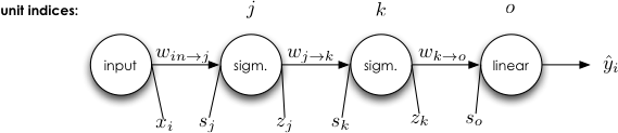 A simple "one path" network.