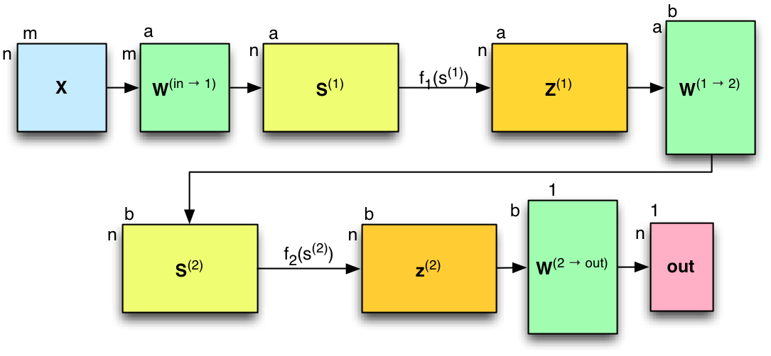 matrix_network.png