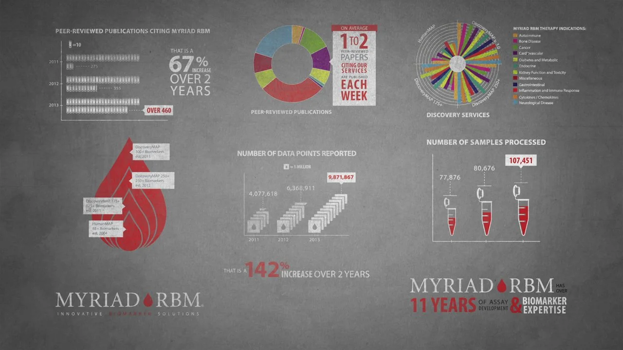 Myriad - Info Graphic 2014