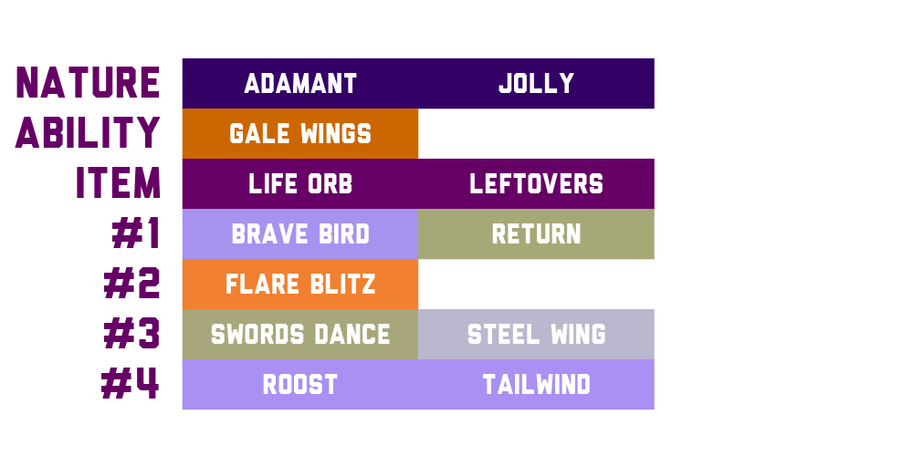 talonflame-moves.png