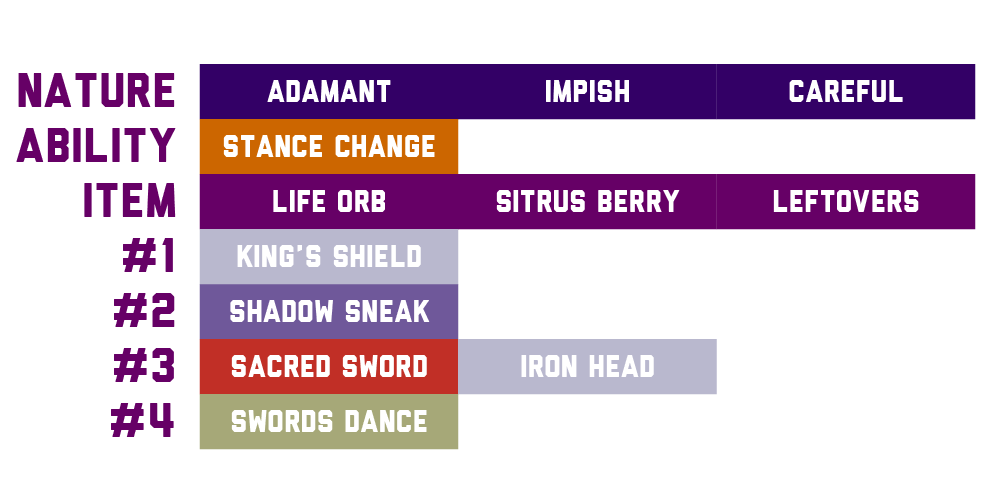 aeslash-moves.png