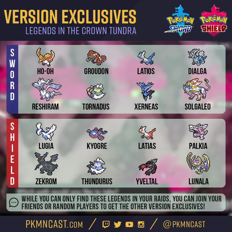 Pokémon Sword and Shield: Legendaries, Mythicals and Ultra Beasts in The  Crown Tundra