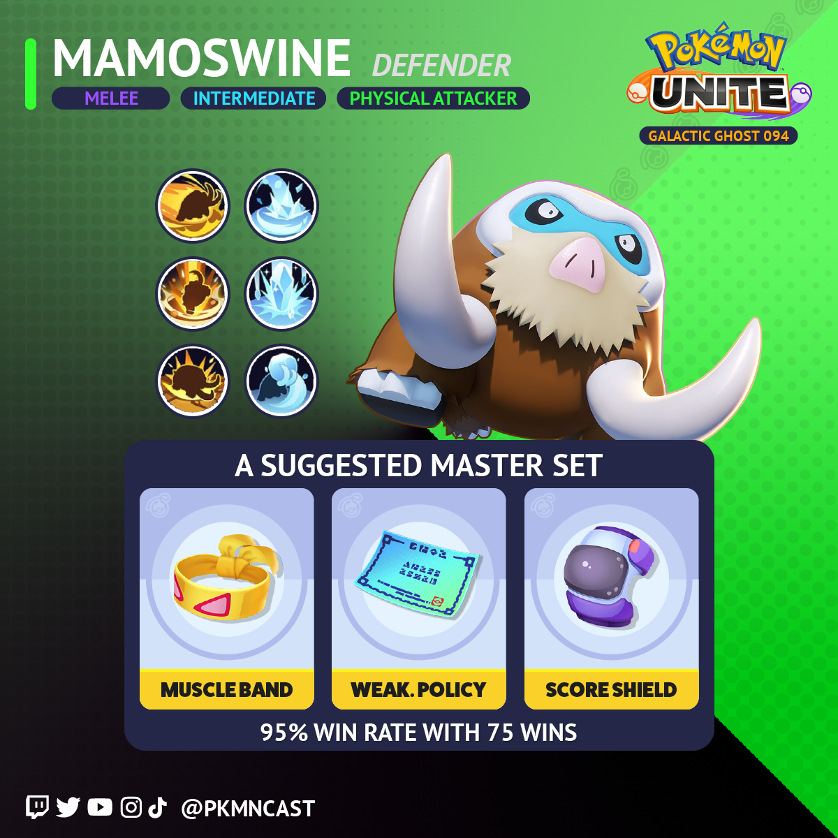 Pokémon UNITE Held Item Guides — It's Super Effective