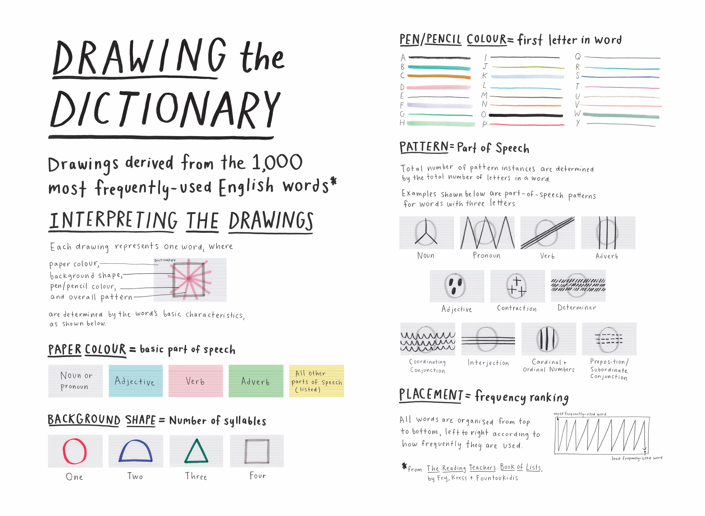 Legend / drawing rules for final artwork (click to enlarge)