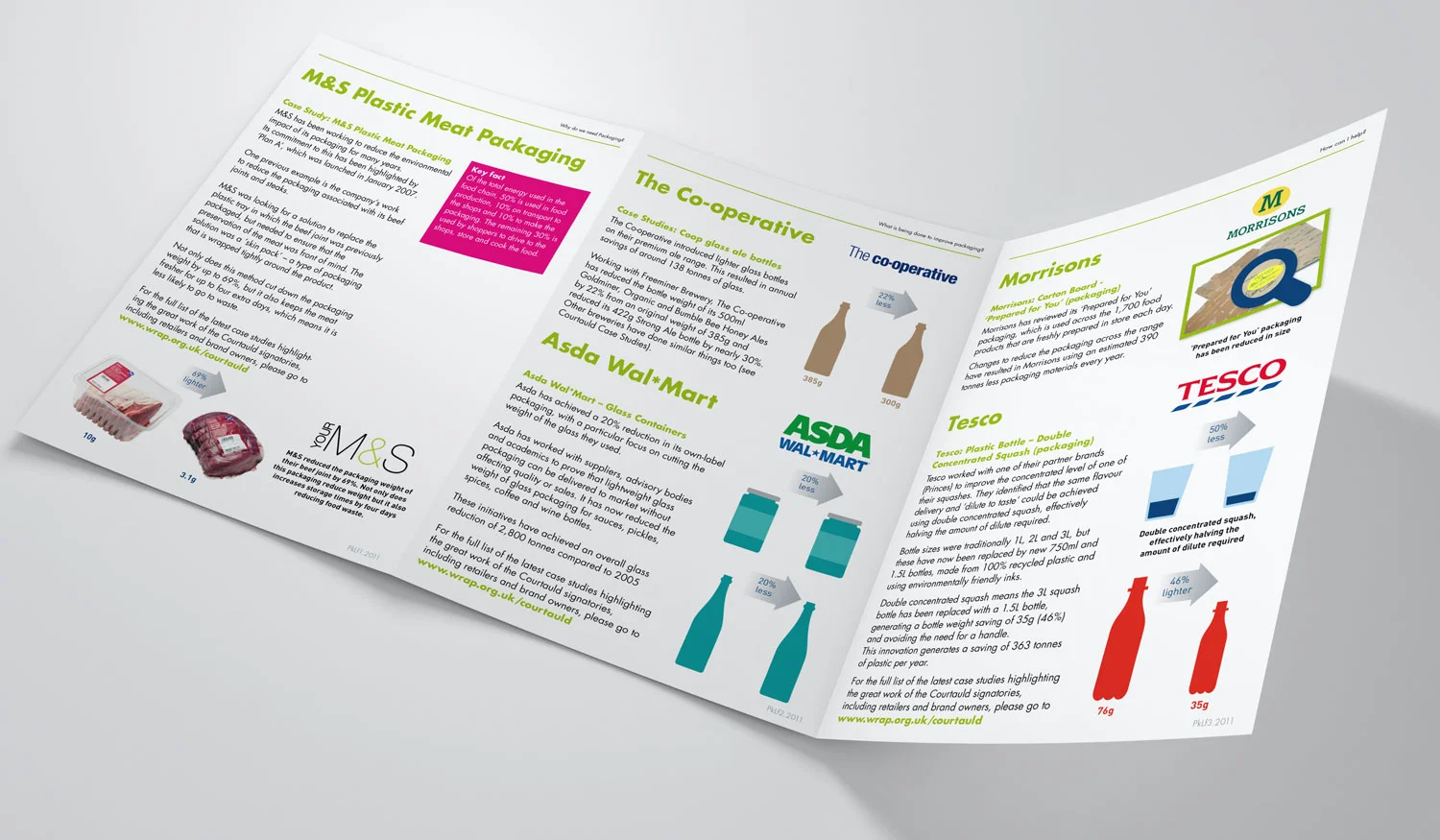 Packaging promotions