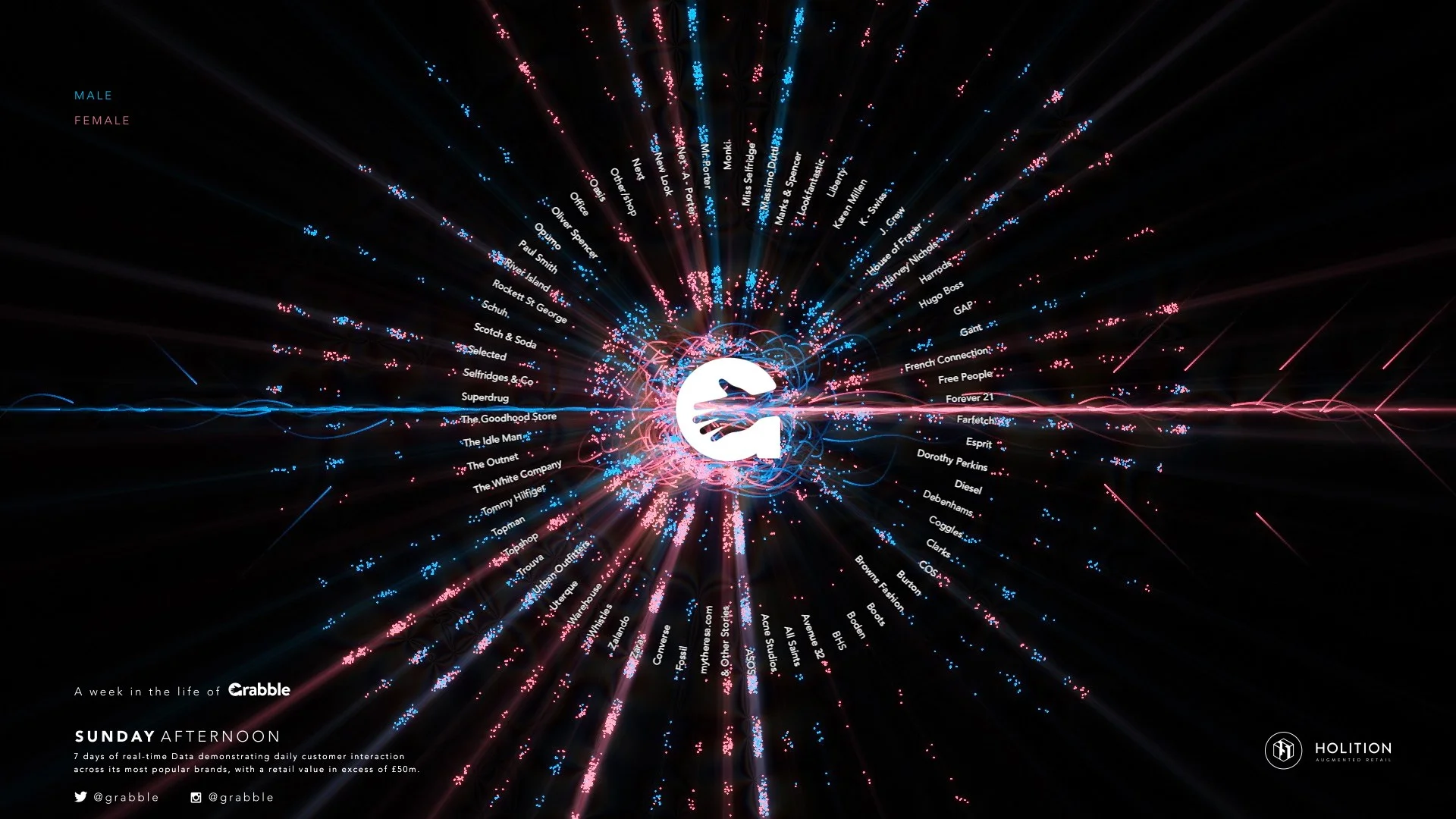 Still take from a video from Holition Grabble data visualization. Available at: https://vimeo.com/162393332