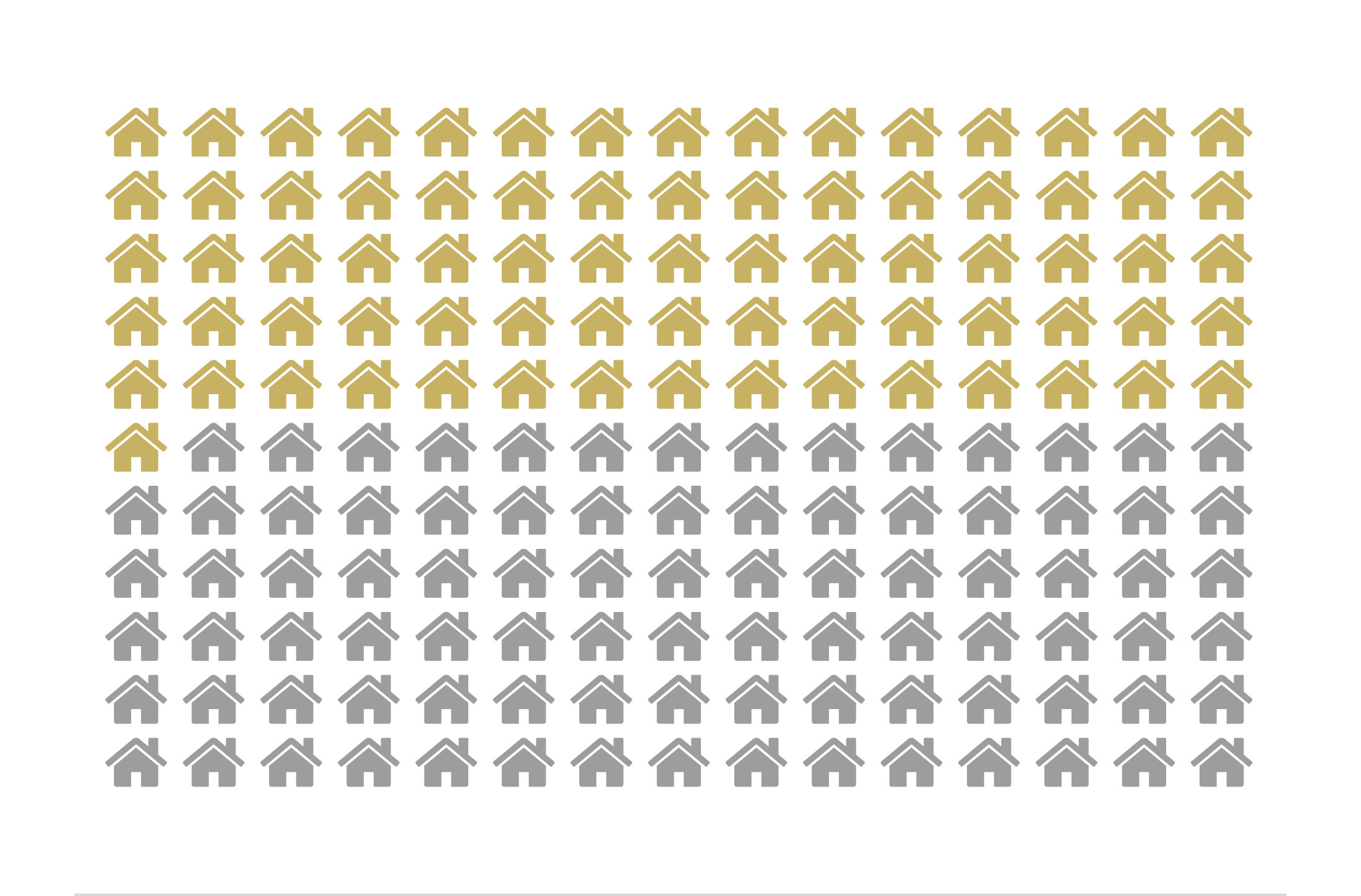Bainbridge Q2 Homes Sold.png