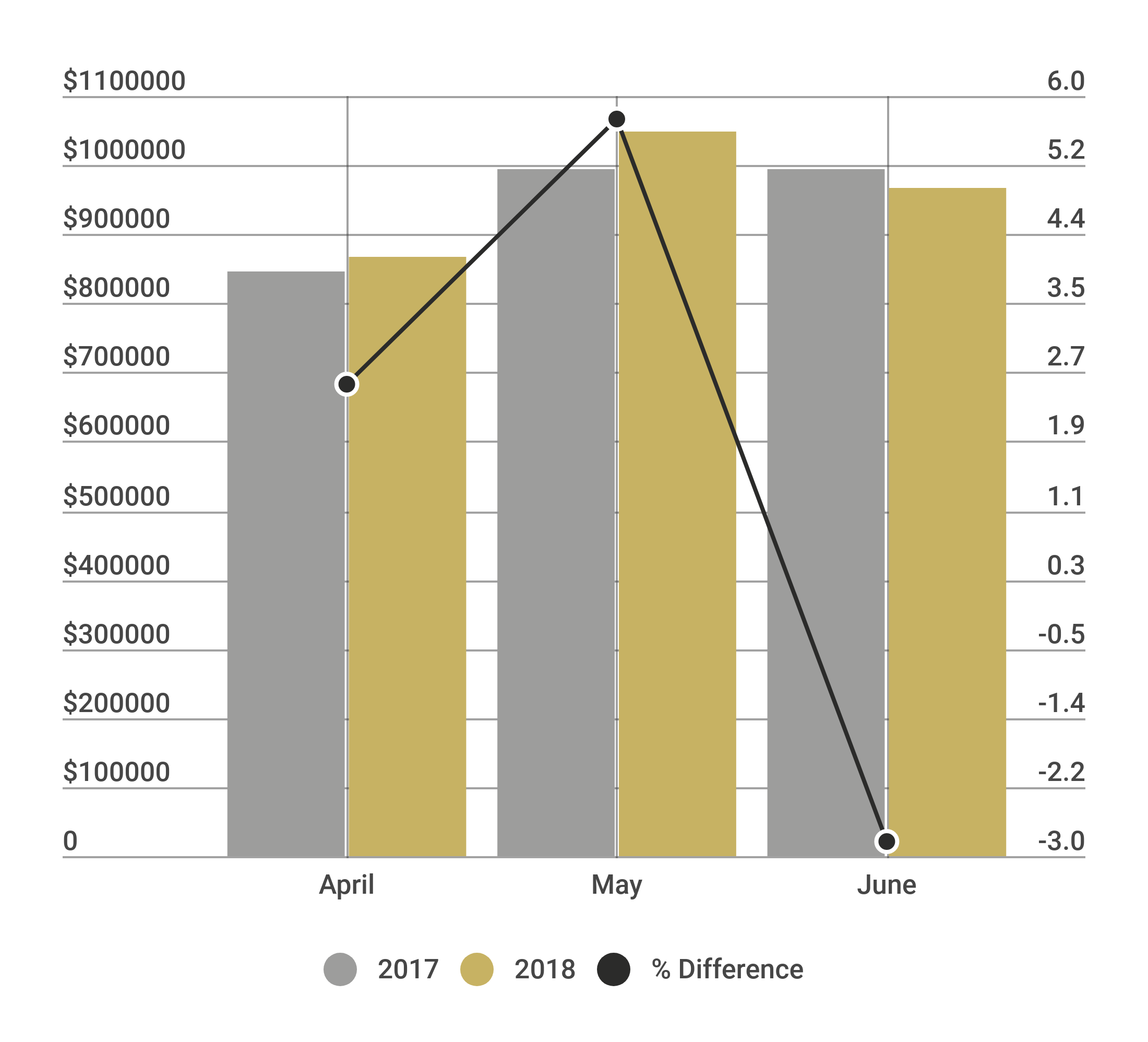 Bainbridge Q2 Graph.png